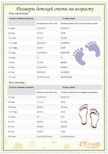 Размер ноги ребёнка по возрасту: измеряем стопу и выбираем правильную обувь